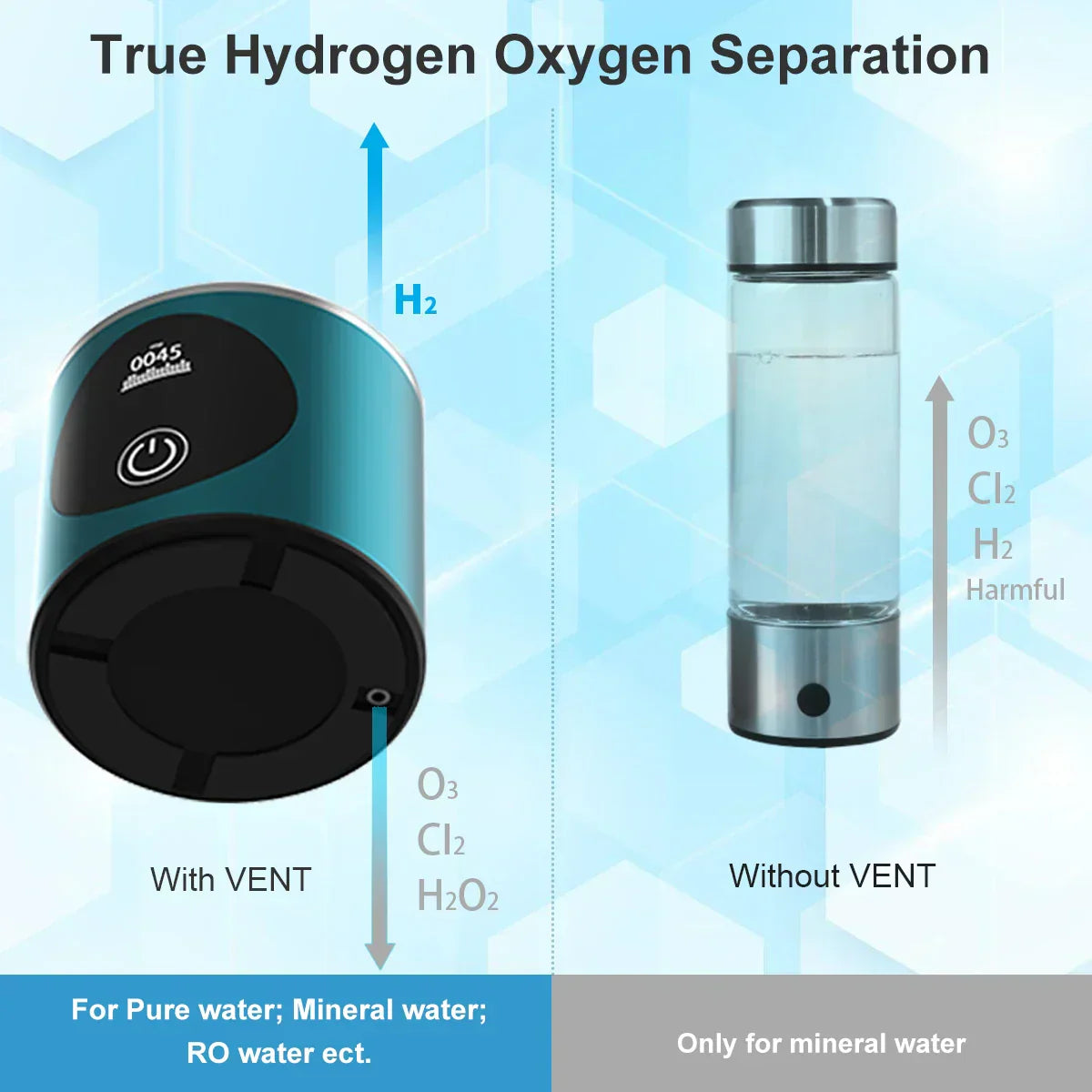 Portable Hydrogen Water Bottle β Infuse Your Water with Benefits